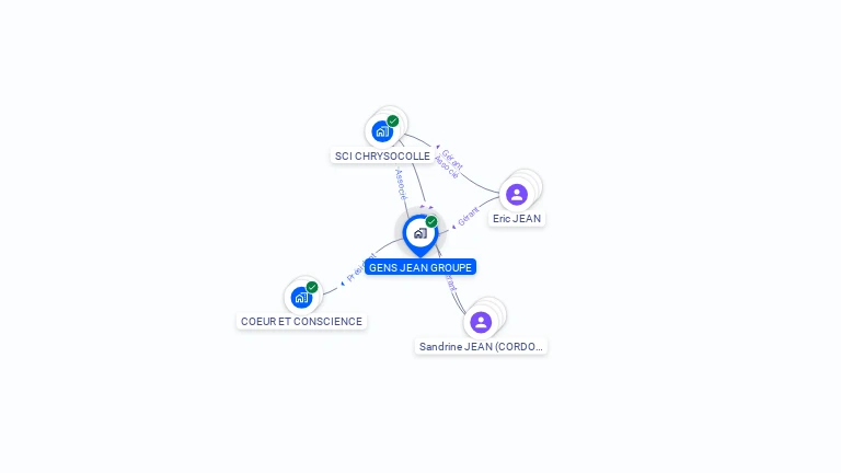 Cartographie gratuite de GENS JEAN GROUPE