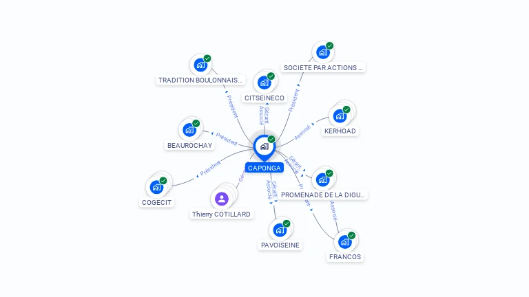 Cartographie gratuite de CAPONGA