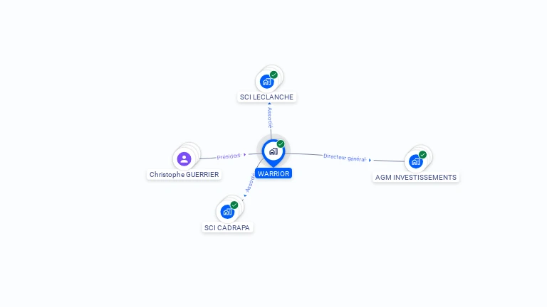 Cartographie gratuite de WARRIOR