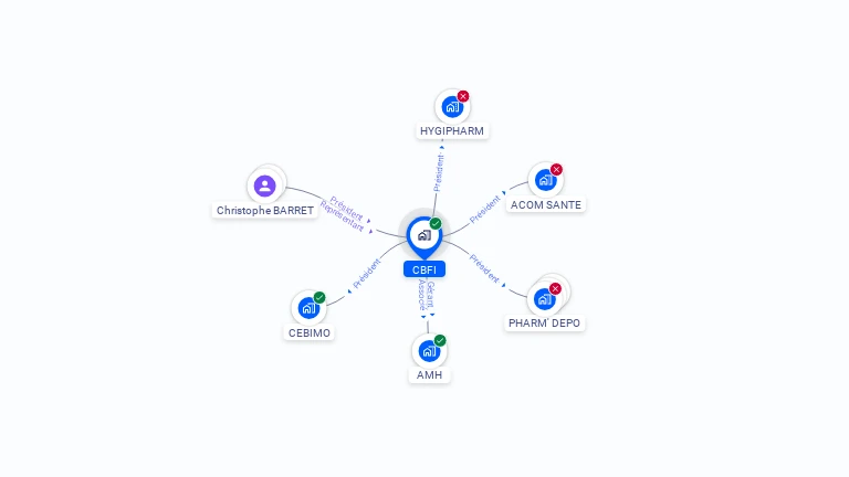 Cartographie gratuite de CBFI