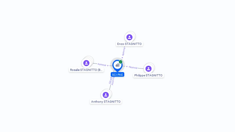 Cartographie gratuite de SCI PAE