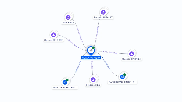 Cartographie gratuite de CUMA AGROBIO