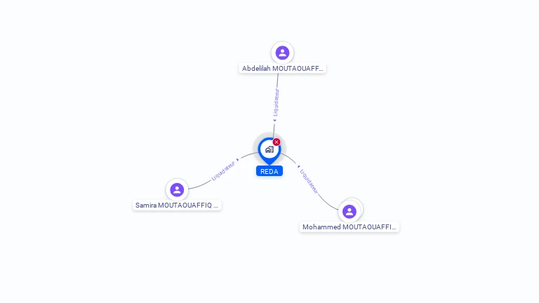 Cartographie gratuite de REDA