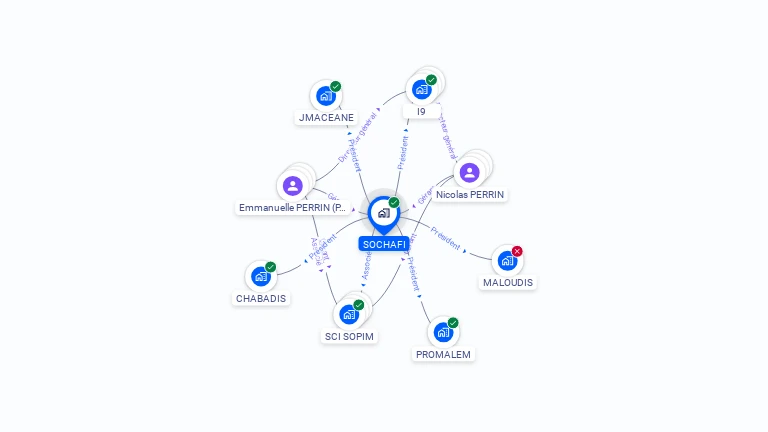 Cartographie gratuite de SOCHAFI