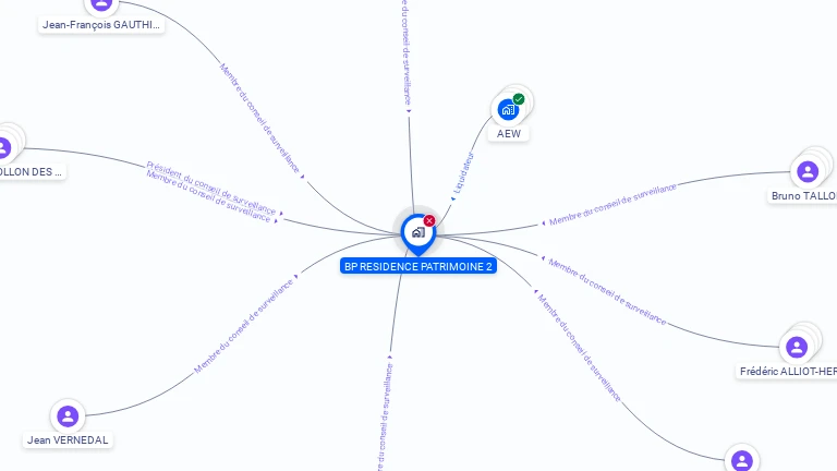 Cartographie gratuite de BP RESIDENCE PATRIMOINE 2
