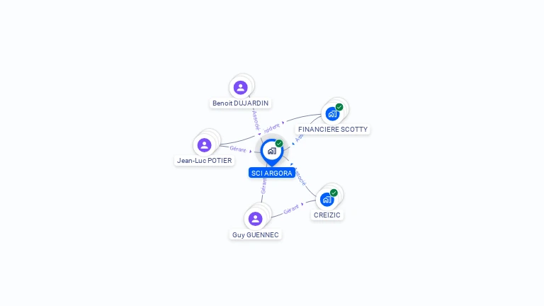 Cartographie gratuite de SCI ARGORA