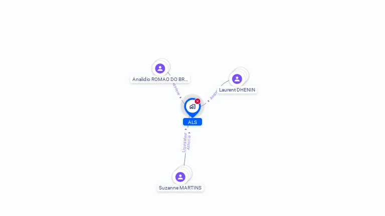 Cartographie gratuite d'ALS