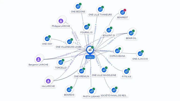 Cartographie gratuite d'IRIBEN