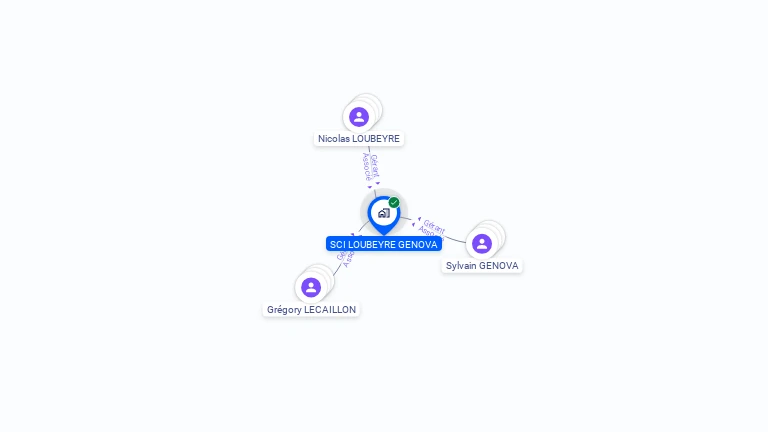 Cartographie gratuite de SCI LOUBEYRE GENOVA