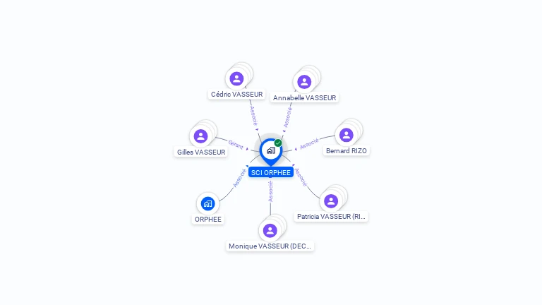 Cartographie gratuite de SCI ORPHEE