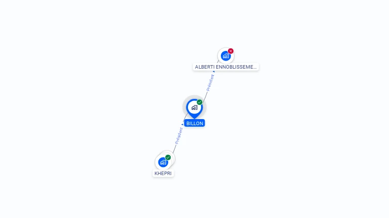 Cartographie gratuite de BILLON