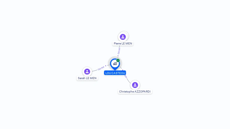 Cartographie gratuite de SCI LOU CASTEOU