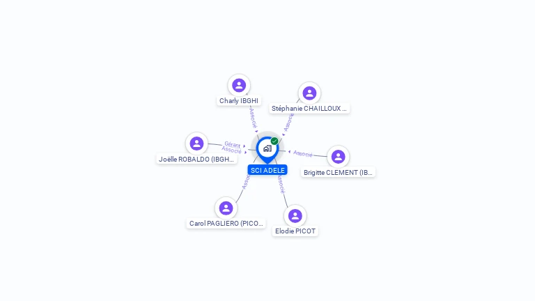 Cartographie gratuite de SCI ADELE