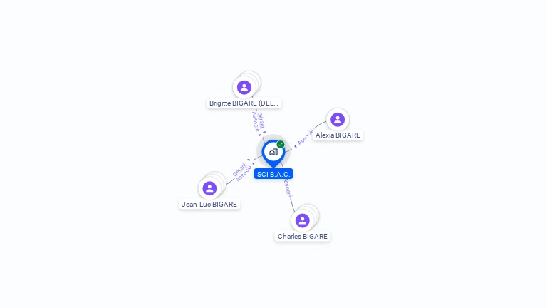 Cartographie gratuite de SCI B.A.C.