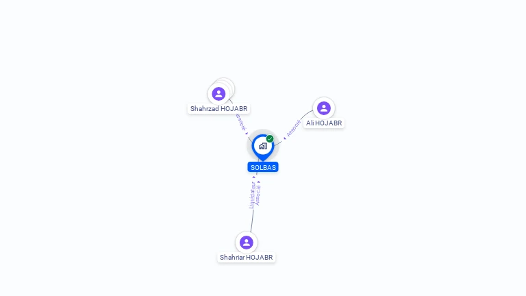 Cartographie gratuite de SOLBAS