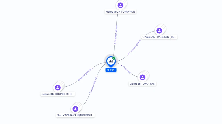 Cartographie gratuite de S.T.G