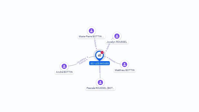 Cartographie gratuite de SCI LES MOUSS