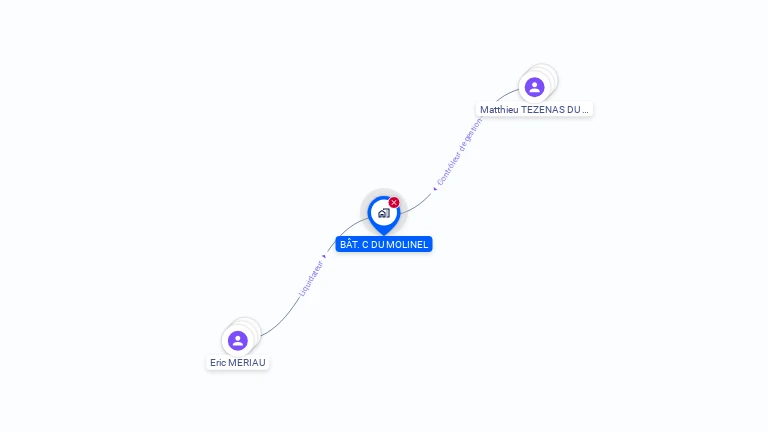 Cartographie gratuite de BAT. C DU MOLINEL