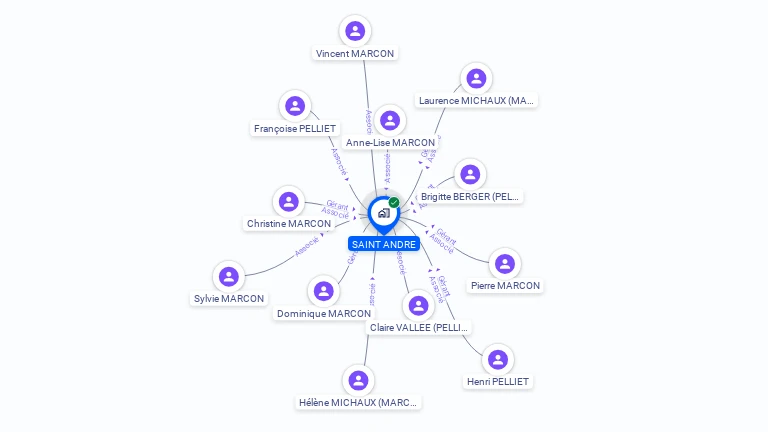 Cartographie gratuite de SAINT ANDRE