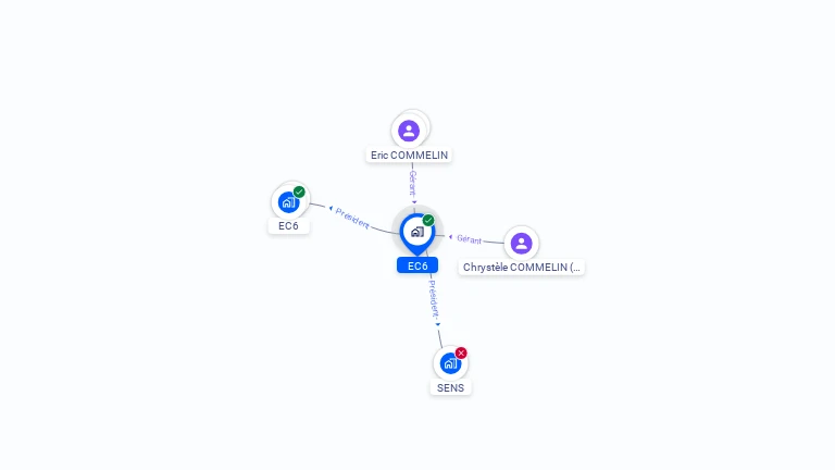 Cartographie gratuite d'EC6