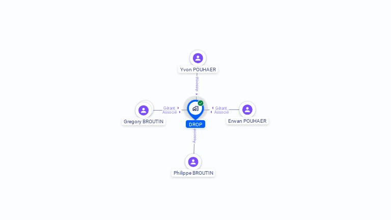 Cartographie gratuite de DROP