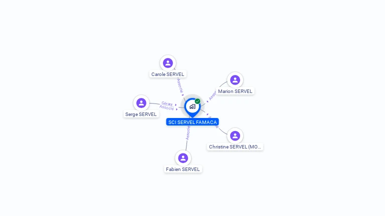 Cartographie gratuite de SCI SERVEL FAMACA