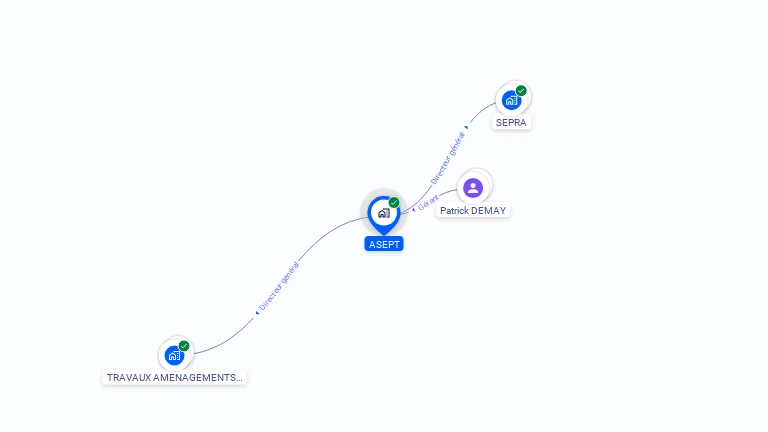 Cartographie gratuite d'ASEPT