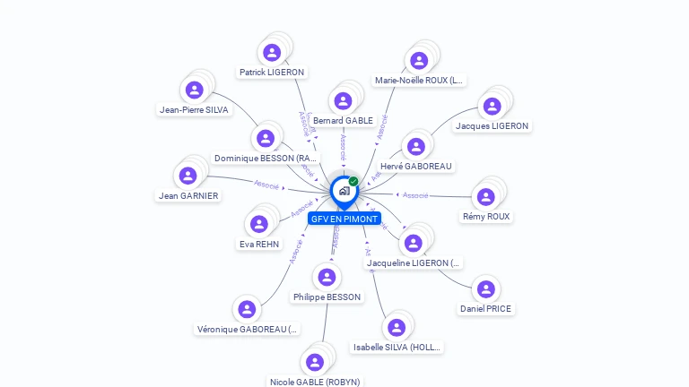 Cartographie gratuite de GFV EN PIMONT