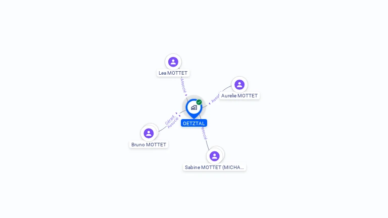 Cartographie gratuite d'OETZTAL