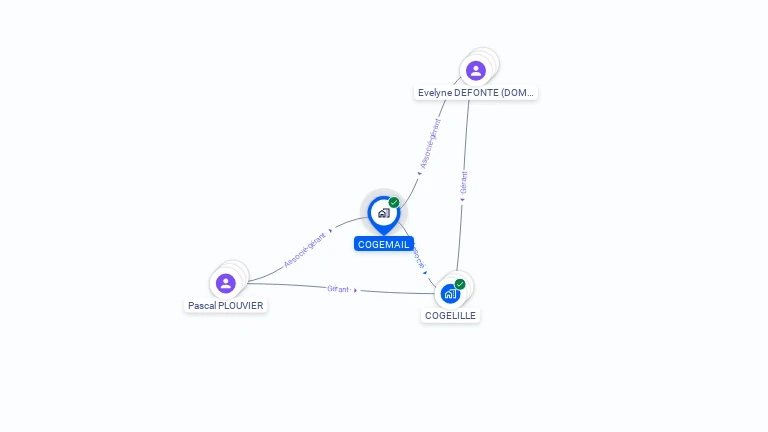 Cartographie gratuite de COGEMAIL