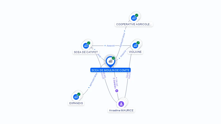 Cartographie gratuite de SCEA DE MOULIN DE COMTE