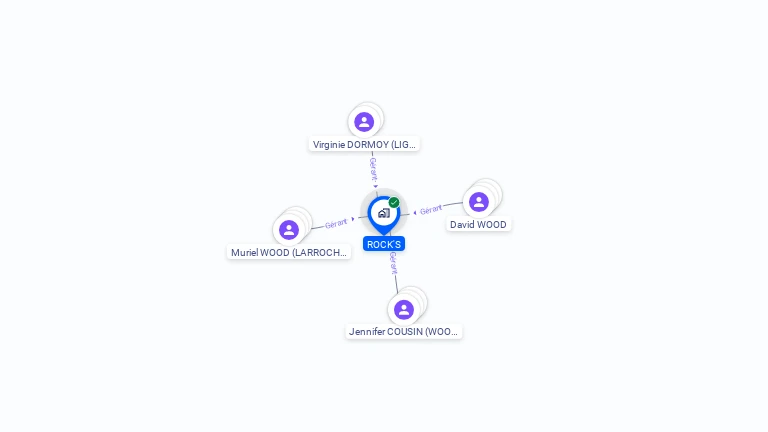 Cartographie gratuite de ROCK' S