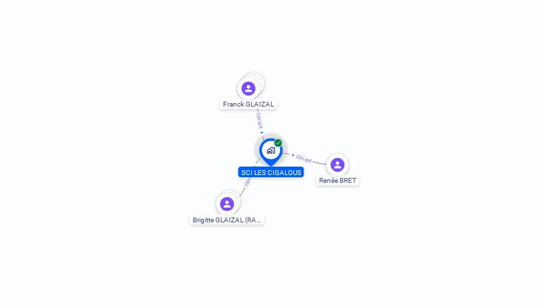 Cartographie gratuite de SCI LES CIGALOUS