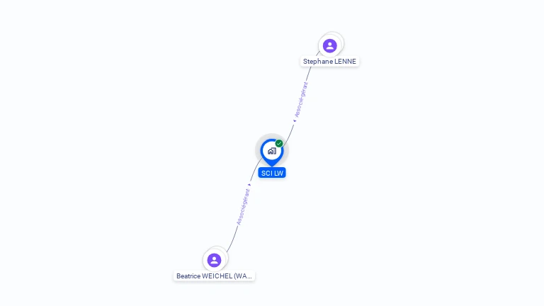 Cartographie gratuite de SCI LW