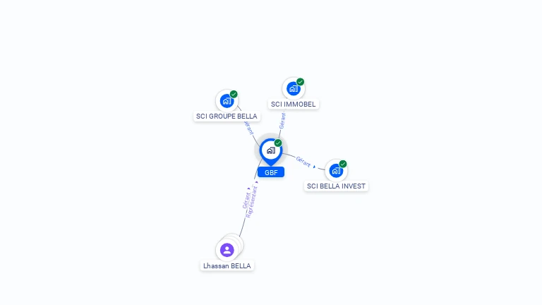Cartographie gratuite de GBF
