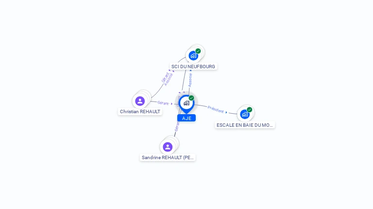 Cartographie gratuite d'AJE