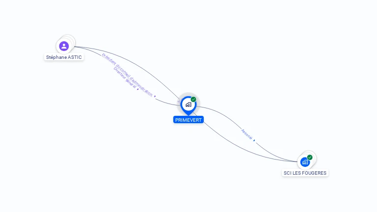 Cartographie gratuite de PRIMEVERT