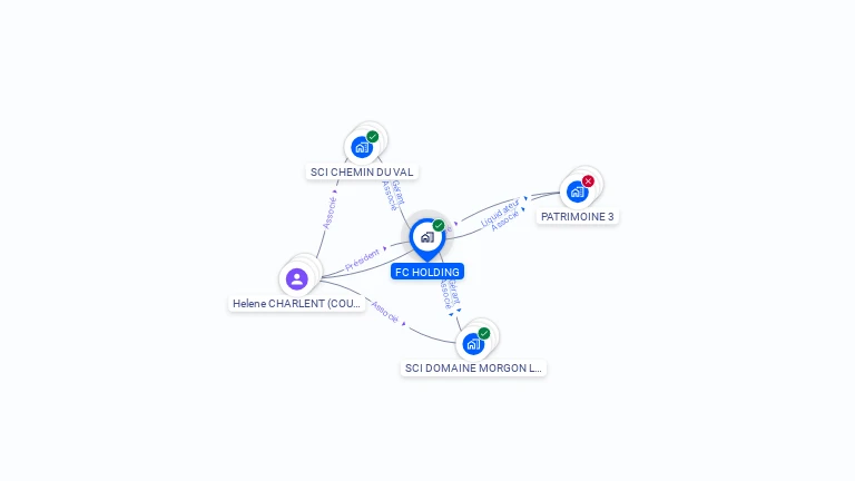 Cartographie gratuite de FC HOLDING