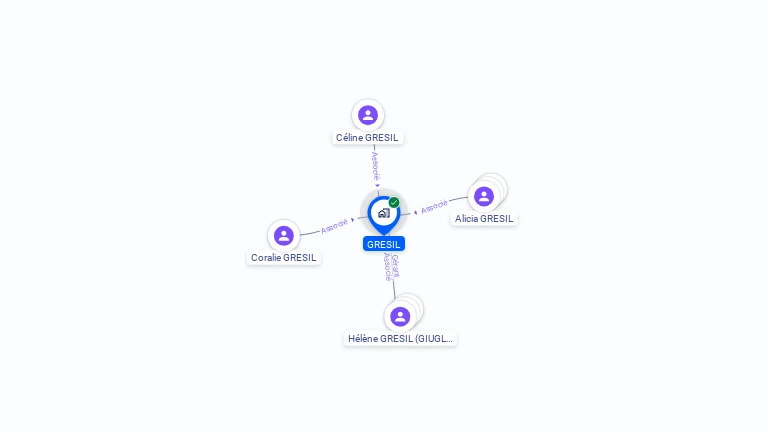 Cartographie gratuite de GRESIL