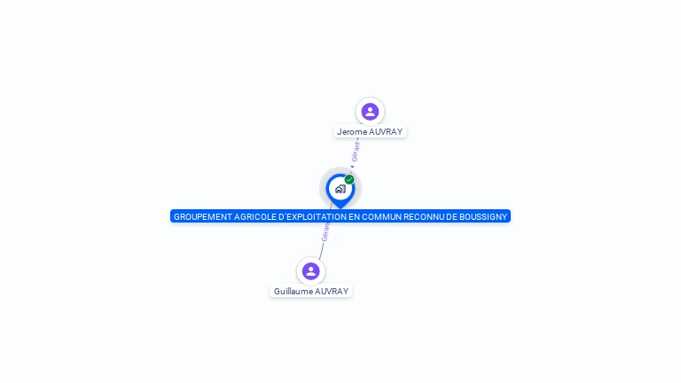 Cartographie gratuite de GAEC DE BOUSSIGNY
