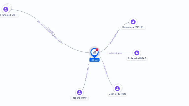 Cartographie gratuite d'OSEAD