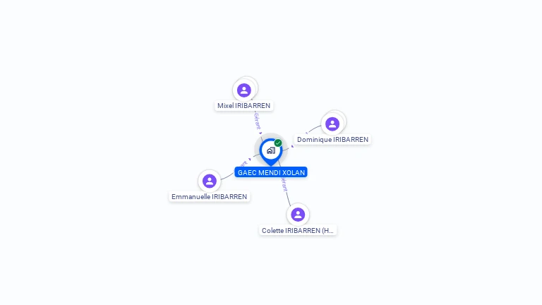 Cartographie gratuite de GAEC MENDI XOLAN