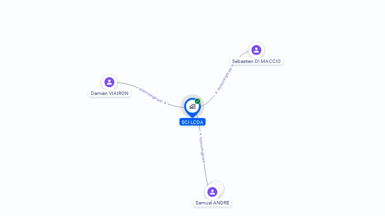Cartographie gratuite de SCI LCDA