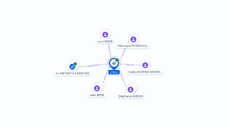 Cartographie gratuite de COOL