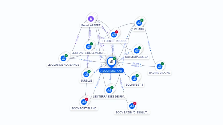 Cartographie gratuite d'ABCONSULTANT