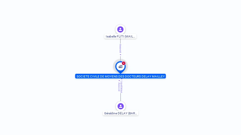Cartographie gratuite de SOCIETE CIVILE DE MOYENS DES DOCTEURS DELAY MAILLEY