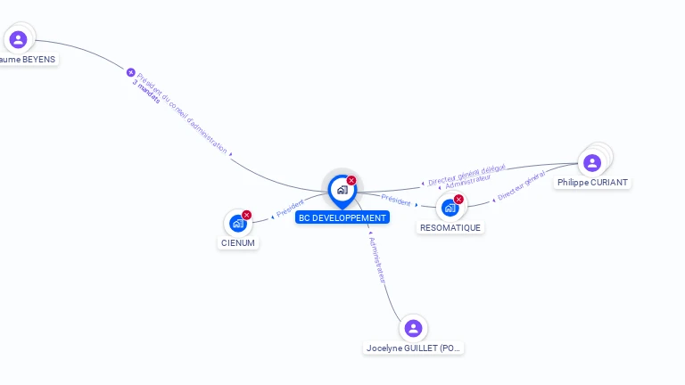 Cartographie gratuite de BC DEVELOPPEMENT