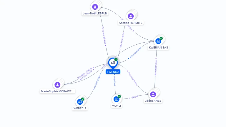 Cartographie gratuite de TWENGA