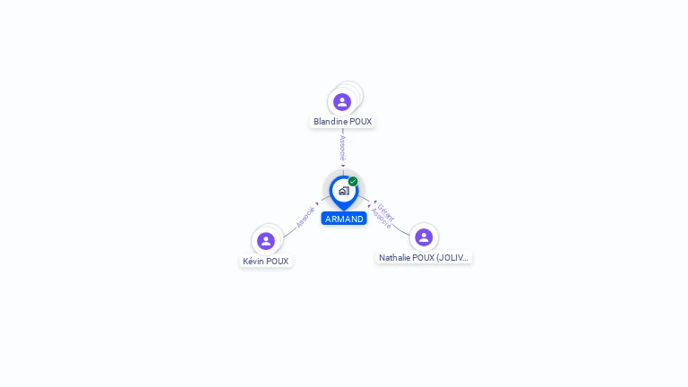 Cartographie gratuite d'ARMAND
