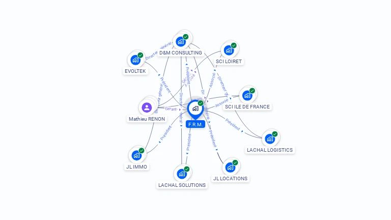Cartographie gratuite de F.R.M.